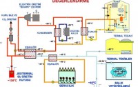 jeotermal-sıcak-su-Sındırgı-ilçe-tesisi-proje- seracılık, cetinadam- kaplıca (1)